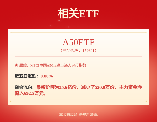 国尚策略 招商沪深300增强策略ETF发起式联接A,招商沪深300增强策略ETF发起式联接C: 招商沪深300增强策略交易型开放式指数证券投资基金发起式联接基金基金份额发售公告